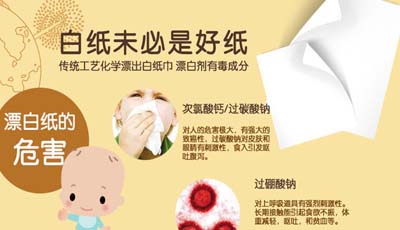 漂白紙(含氯類物質(zhì))危害身體原理？